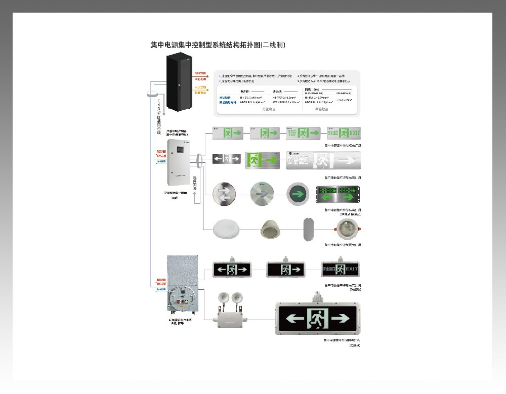 ZK系列 消防應急照明和疏散指示系統